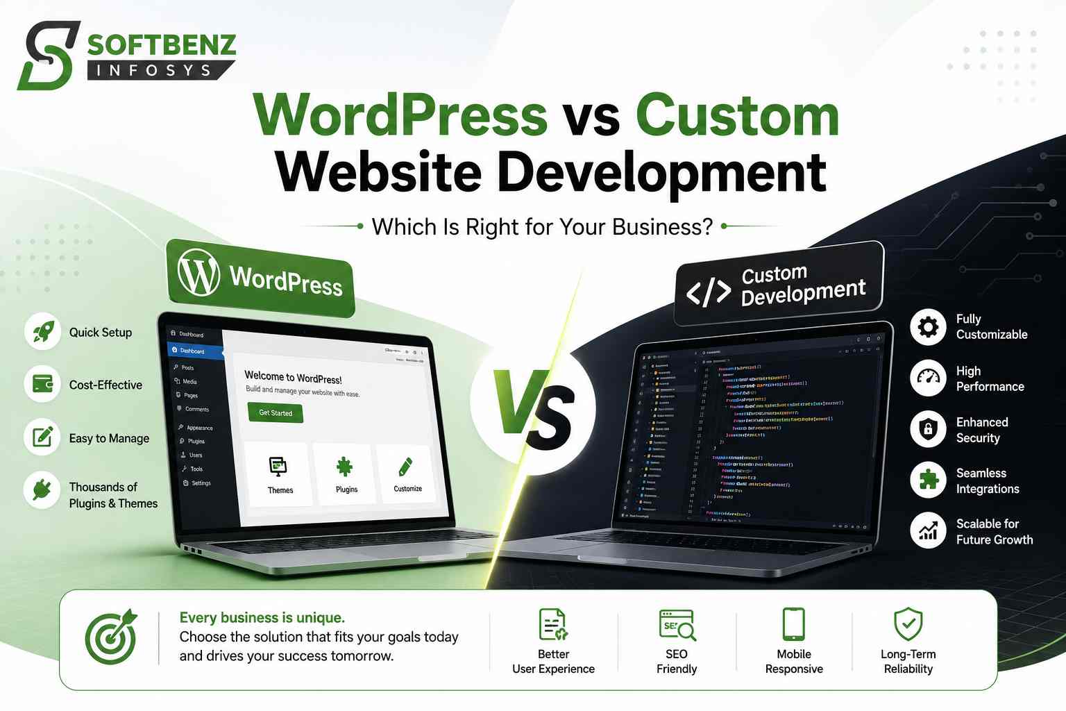 custom development vs wordpress development